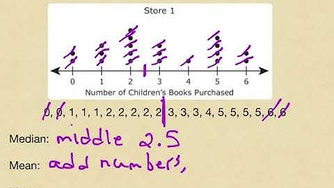 Dot Plots - Shapes, Centers, Spread Video