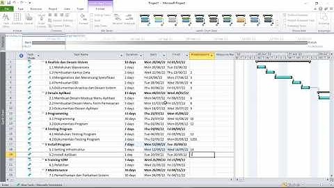 Penjadwalan Pembuatan Website Penyewaan Baju Adat Toko Bhineka Tunggal Ika dengan Microsoft Project