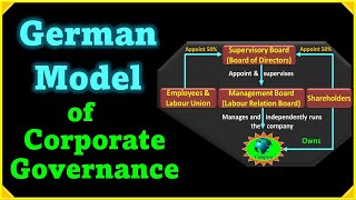 German Model of Corporate Governance | M.Com | MBA | BBA | KUK | Corporate Governance Models | 🇩🇪