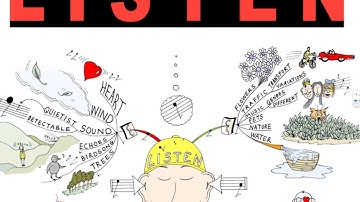 AP Theory - Identifying Cadence Types Aurally