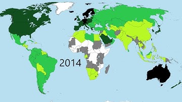 Map of Human Development over Time