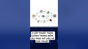 5 Lớp thuật toán chính cần nắm vững khi học Cấu trúc dữ liệu & Giải thuật. #28tech #education