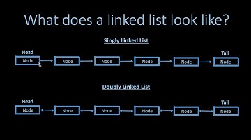 Data Structures Tutorial - 23 - Conceptual Introduction to Linked Lists (No Coding)