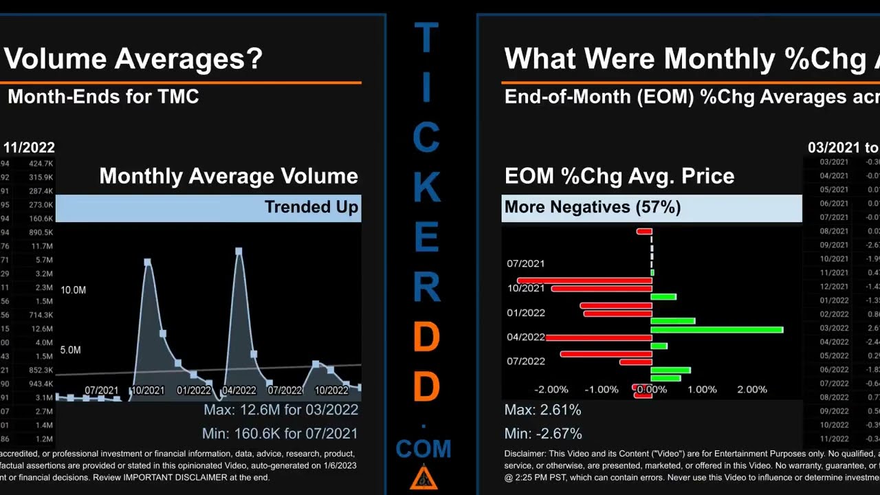 TMC Price and Volume Analysis by 650 Day Look Back TMC Stock Analysis for TMC the metals company Sto