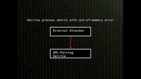 expat: libexpat resource allocation vulnerability (CVE-2025-59375) #shorts