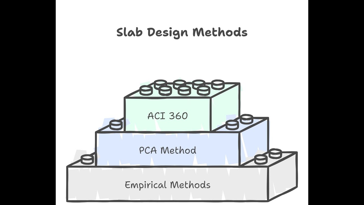 SLAB ON GRADE DESIGN