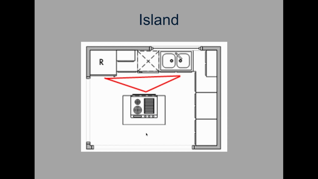 Kitchen layout: Apr 30, 2020 12:30 PM