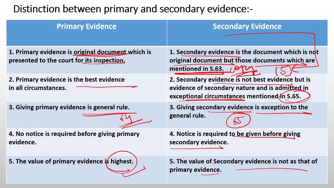 what is primary and secondary evidence
