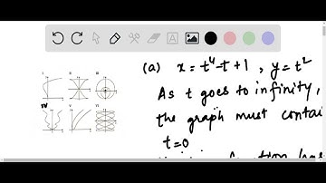 Match the parametric equations with the graphs labeled I-VI. Give reasons for your choices. (Do not…