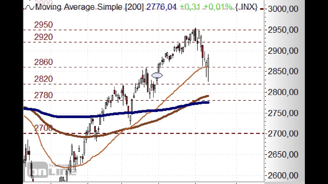 Inx Chart