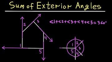 Sum of exterior angles of Convex Polygons - proof