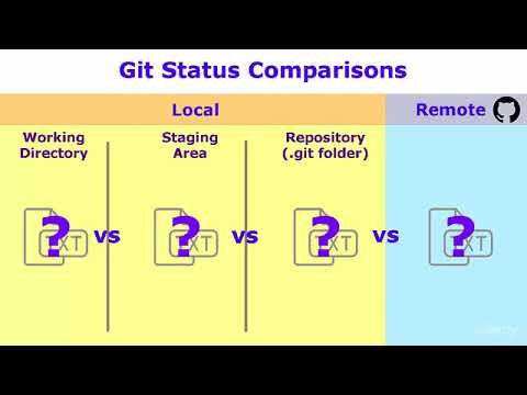 Quick Start, Part 2: Configuration, Clone, and Git Basic Workflow