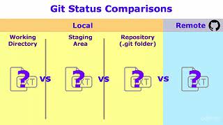 Quick Start, Part 2: Configuration, Clone, and Git Basic Workflow
