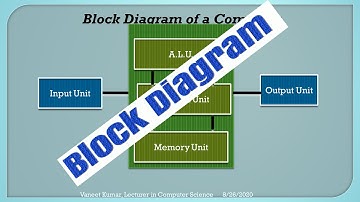 1.5 Block Diagram by Vaneet Kumar, Lecturer|| JKBOSE 11th class || Computer Science