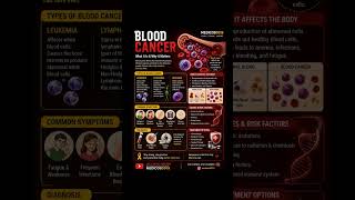 leukemia #medical #education #medical #medicosstuff #medical #education #medicos