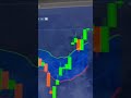 How I Trade With AI Signals on Pocket Option #pocketoption