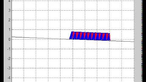Passive walking of a compass robot