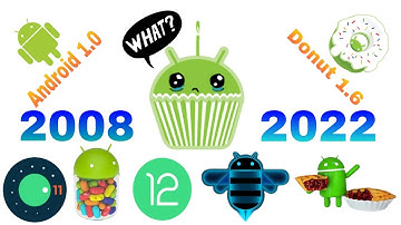 Evolution of Android OS 2008 to 2022. All Android version A to Z. All Android version release date.