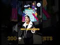Canada PR in just 4 Months