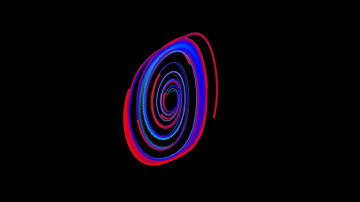 The Dequan Li Attractor