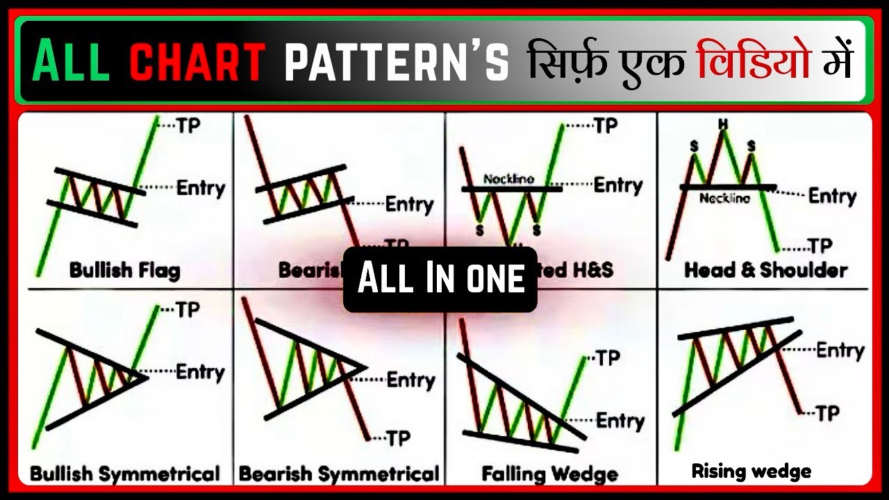 All chart patterns | Complete chart pattern course | Bullish and ...