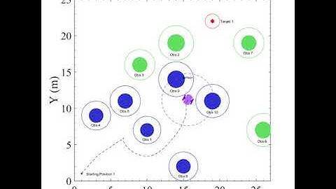 Swarm robot control by SOMA algorithm