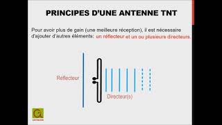 Principes d'une antenne TNT et gamme de ANTENGRIN screenshot 1