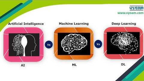 Artificial Intelligence Vs Machine Learning Vs Deep Learning