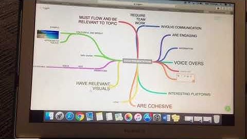 Collaborating on Coggle