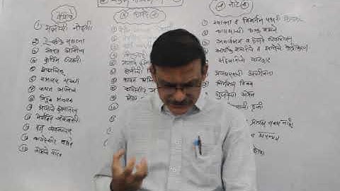 B.Com Sem I - Business Organisation (Marathi) - Lecture 12