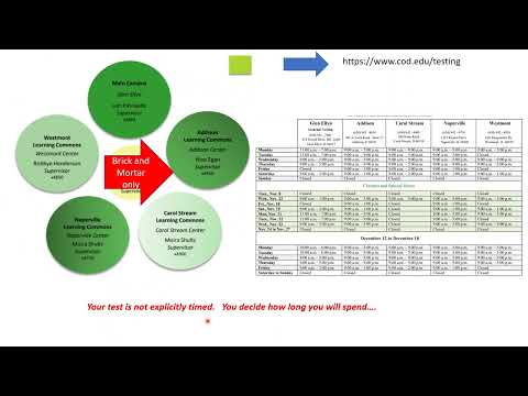 Math 2270 Testing terms of reference