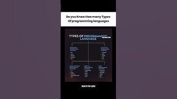 Types Of Programming Languages #youtubeshorts #shortvideo #ytshorts #youtubevideos #yt #shorts