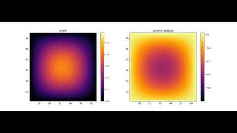 2-D Poisson equation Jacobi iterative solution