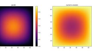 2-D Poisson equation Jacobi iterative solution