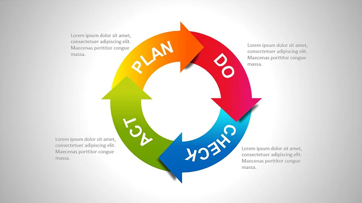Create PDCA Cycle Slide in PowerPoint. Tutorial No. 875