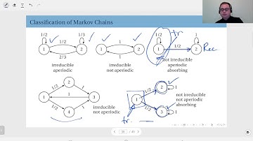 13.09 Ergodic Markov Chains
