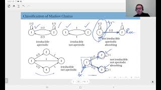 13.09 Ergodic Markov Chains
