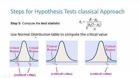 Classical Approach: Major steps for Hypothesis Test for Population Proportion