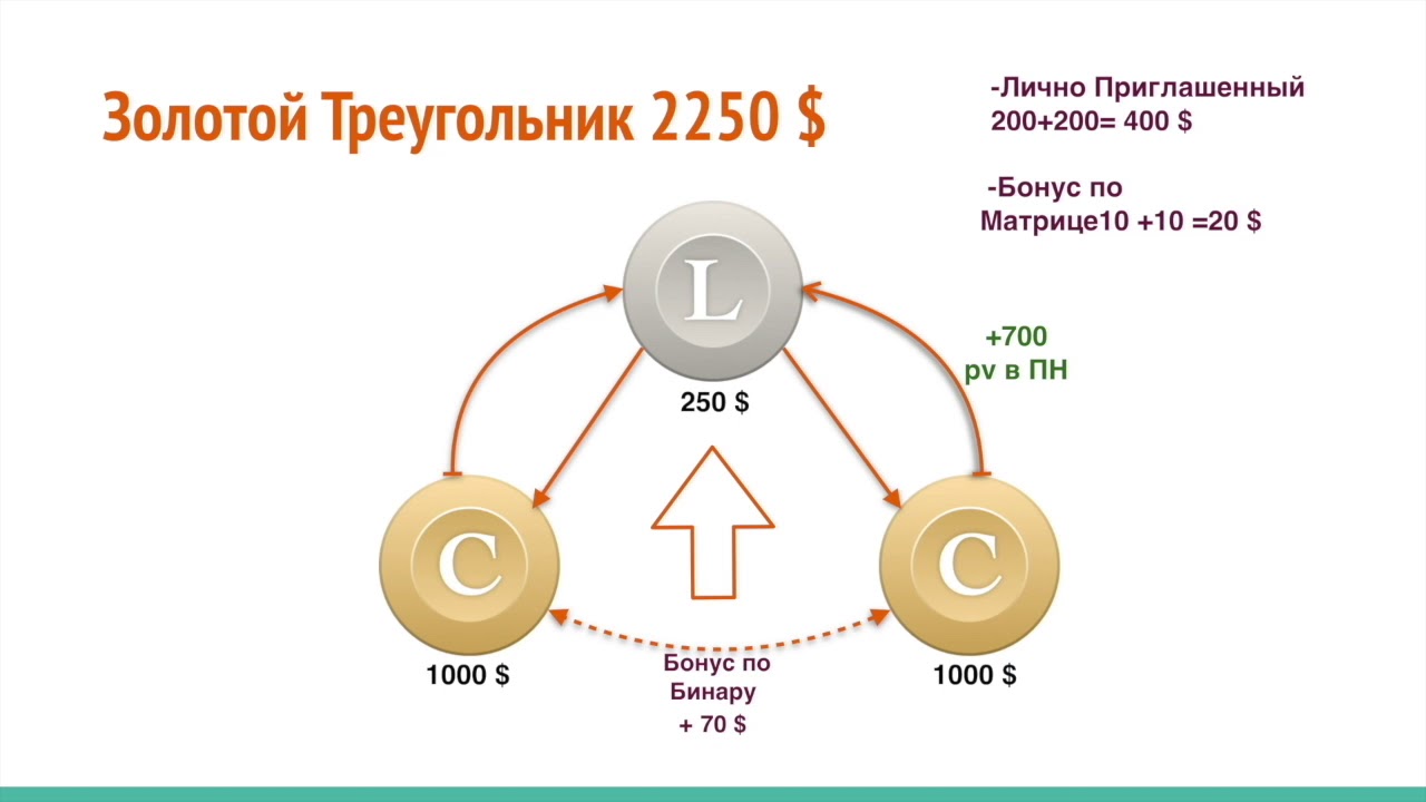 Золотой треугольник сайт