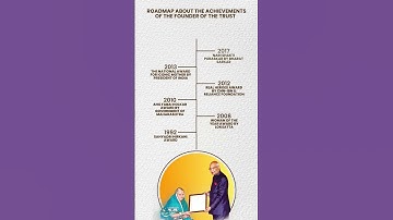 Roadmap Journey about the achievements of Sindhutai (Maai)