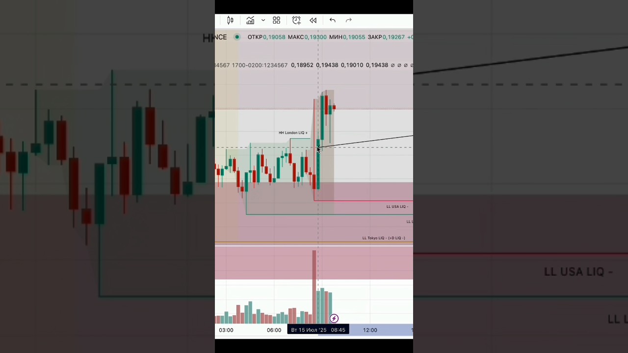 РЕАЛЬНАЯ ТОРГОВЛЯ|СКАЛЬПИНГ|