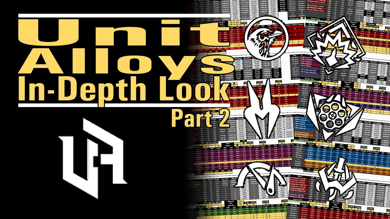 Unit Alloys - An In-depth Look - Part 2 : Checking out ND, UI, TS and much more - The Division 2