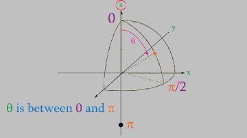 Physical Chemistry 2, Part 10:  Molecular Rotations and Spherical Coordinates