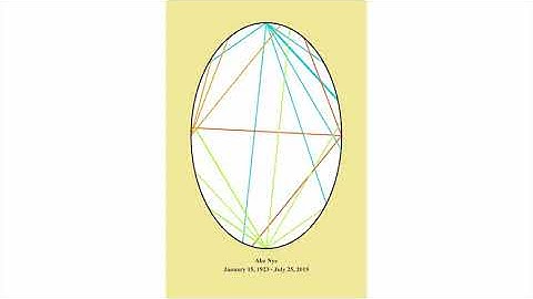 Oval Code Explanation