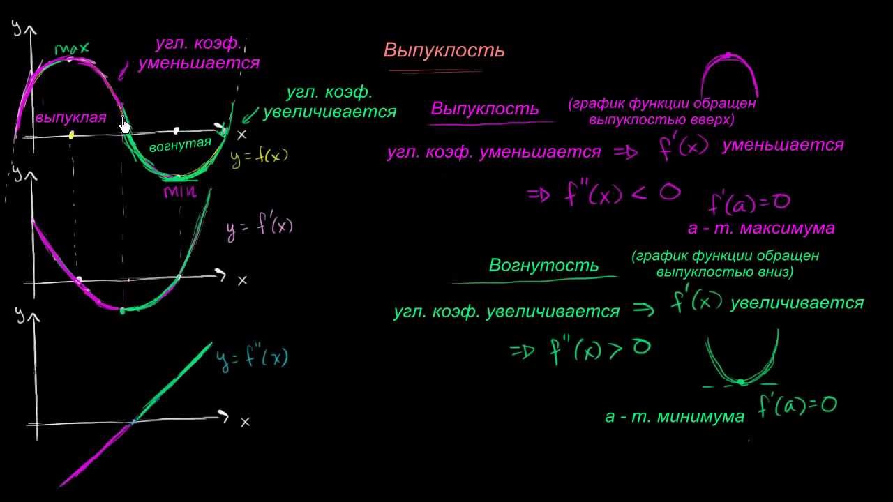 Найти точку дж. Точка перегиба. Периодичная функция. Периодичные функции примеры. Точки перегиба в психология.