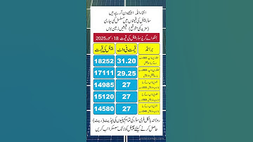 Jinko Solar Panels Prices 18 October 2025 | Today Solar Panel Rate