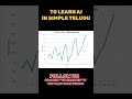 🔥Data Visualizations explained in Simple telugu🔥🔥