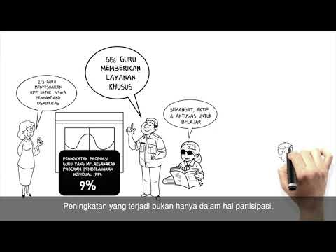 Video: Apa itu studi disabilitas?