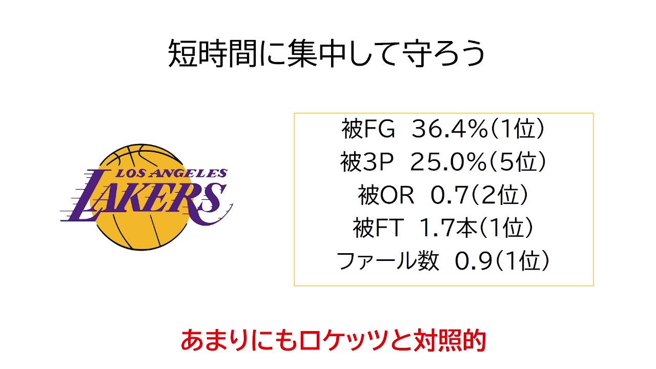 1月19日　そろそろ戦術も見直す時期かな
