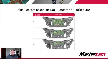 Mastercam 2021 Virtual Roll Out  2D & 3D Mill Enhancements